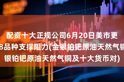 配资十大正规公司6月20日美市更新支撑阻力：18品种支撑阻力(金银铂钯原油天然气铜及十大货币对)